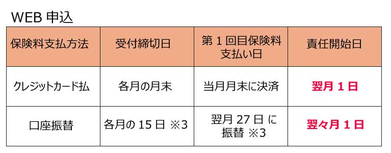 責任開始日はどのように決まるのですか？