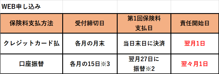 責任開始日はどのように決まるのですか？