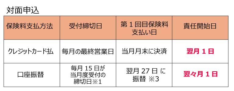 責任開始日はどのように決まるのですか？