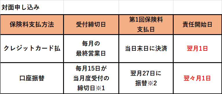 責任開始日はどのように決まるのですか？