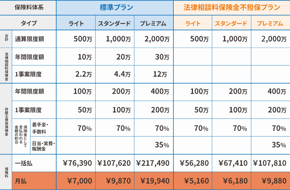 ［保険料体系］