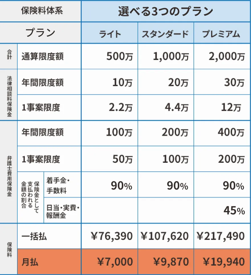 ［保険料体系］