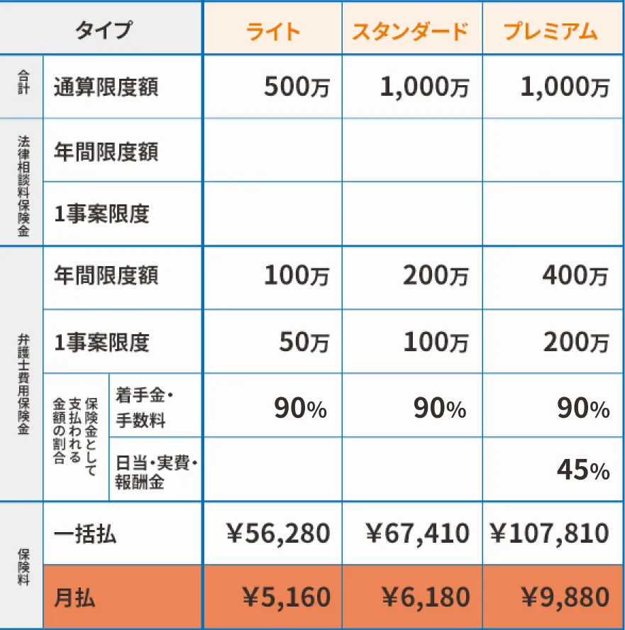 ［保険料体系］