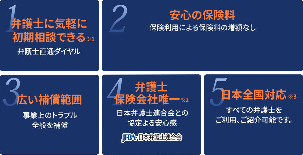 1弁護士に気軽に 初期相談できる 2安心の保険料 3広い補償範囲 4弁護士 保険会社唯一※2  5日本全国対応