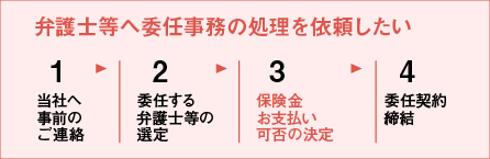 弁護士等へ委任事務の処理を依頼したい