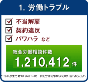 1.労働トラブル