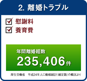 2.離婚トラブル