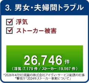 3.男女・夫婦間トラブル