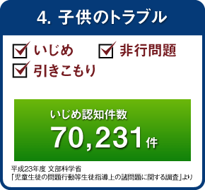 4.子供のトラブル