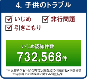 4.子供のトラブル
