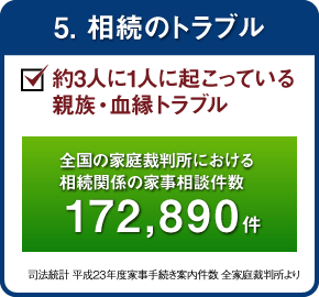 5.相続のトラブル