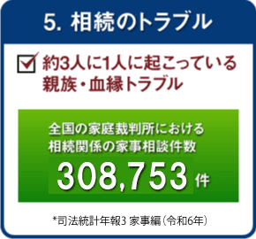 5.相続のトラブル
