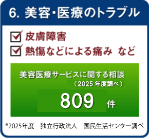 6.美容・医療のトラブル